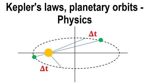 Kepler's laws of motion, planetary orbits - Physics