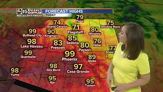 Temperatures soaring toward the 100s