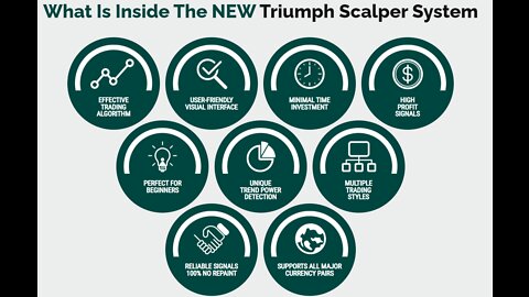 The NEW Triumph Scalper System - Highly Converting Forex Product