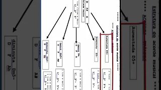 estrutura do acorde 3 #shorts