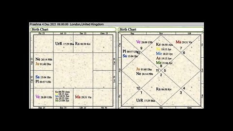 Solar Eclipse Results 4 December 2021