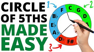 Circle of 5ths: EASIEST Way to Memorize & Understand It