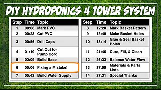 Build Your Own Hydroponics 4 Tower System! - Step 6, Fixing Mistakes