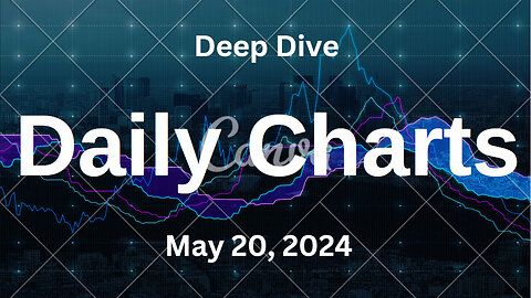S&P 500 Deep Dive Video Update for Monday May 20, 2024