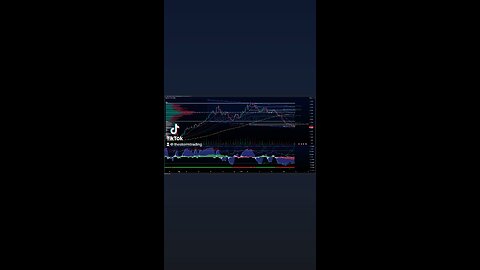 #NaturalGas | 4H Commodity Trade Setup Update ● Current Status: Natural Gas is experiencing support