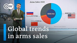 Global arms sales: Where they are rising most and why | | DW News