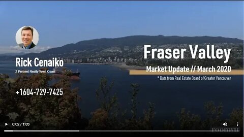 Monthly Market Update | Fraser Valley | March 2020