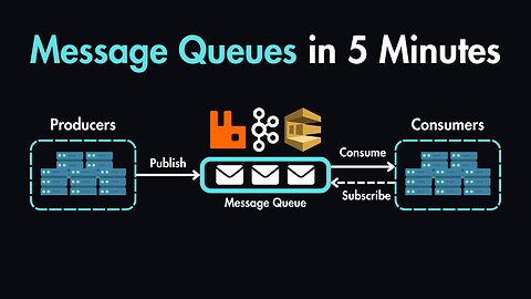 Message Queues in System Design