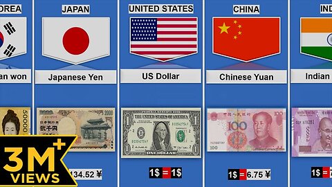 Currency From Different Countries | Currency of all countries