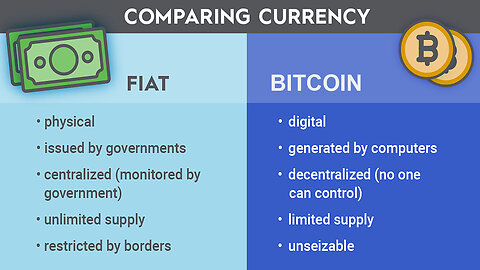 Our Debt-Based Fiat Monetary System & How Bitcoin Fixes This! 🚫🏦💵|✔️⚡🪙
