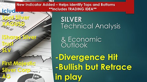 Silver XAGUSD SLV AG Technical Analysis Mar 13 2024
