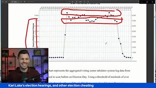 Kari Lake_s election hearings, and other election cheating