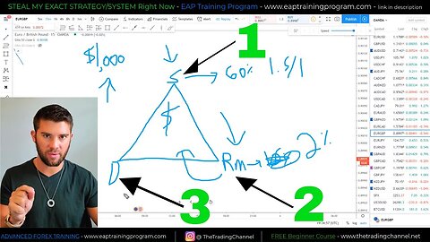 After A Decade Of Trading.. I Learned This 3-Step Process That Can Make Nearly Anyone Profitable!