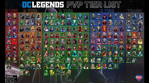 End Game PvP Tier List - July 2023
