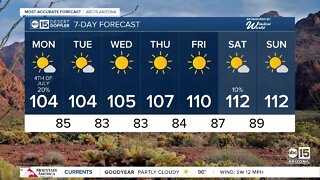 Storm chances return for Independence Day