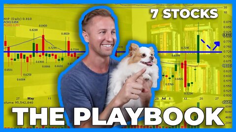 Stocks To Buy & Stocks To Watch For Swing Trading & Day Trading Technical Analysis | Weekly Scan #20