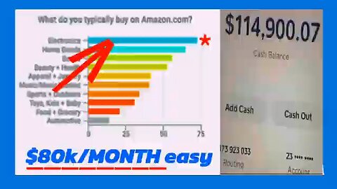 How to make money selling on Amazon