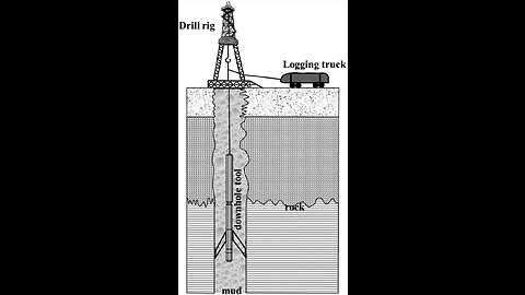 Well logging