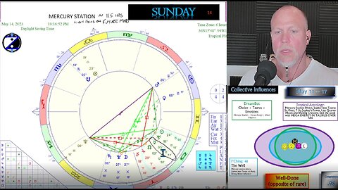 Taurus Dominates as Mercury goes direct and Jupiter enters Taurus! How to CIRF 5/11 - 5/17
