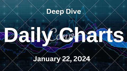 S&P 500 Deep Dive Video Update for Monday January 22, 2024
