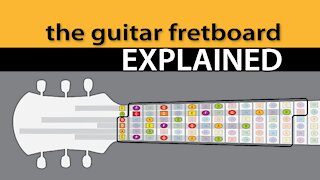 Basics // The Guitar Fretboard EXPLAINED