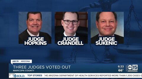 Three judges won't return to the bench in Maricopa County after election results