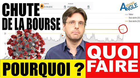 La Bourse Chute, Pourquoi ? Coronavirus, Indice de la Peur (VIX) et la FED. Que pouvez-vous faire ?