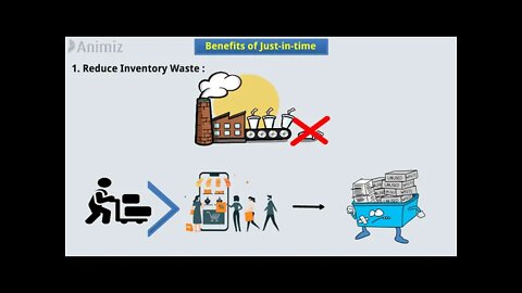 Just in time or JIT | Advantages & Disadvantages of Just-in-time.