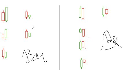 Candlestick patterns part - 3 | Binary Options Trading | Quotex options trading