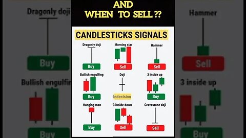 Ultimate Candlestick Signal You Must Know #shorts #short #viral #stockmarket #trading #forex