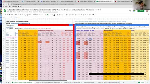 2022-05-18: Up to 33.9% from 31.2% . New column for 4 doses. 7 Millions of not-"fully-vaccinated"