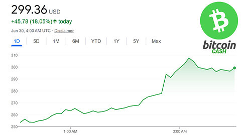 Bitcoin Cash (BCH) Pumps to $300! 🪙📈⬆️