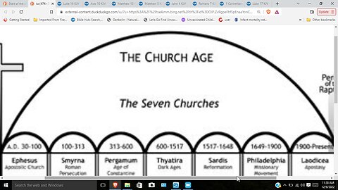 The start of the church age