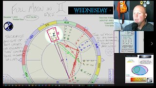 Confusion Reigns Leading Up to Full Gemini Moon! How to CIRF 12/1 - 12/7