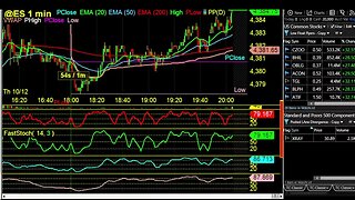 Live trading With Day Trading Radio #CPI and News