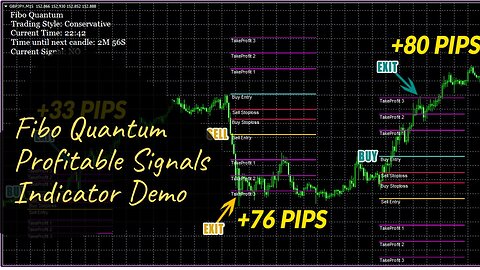 Fibo Quantum Forex Trading Profitable Signals Indicator Demo