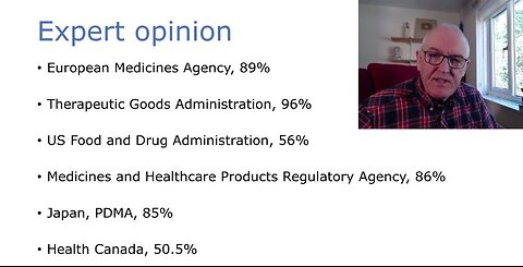 Pharma Funded Agencies: Is Evidence Based Medicine now impossible? - Dr John Campbell