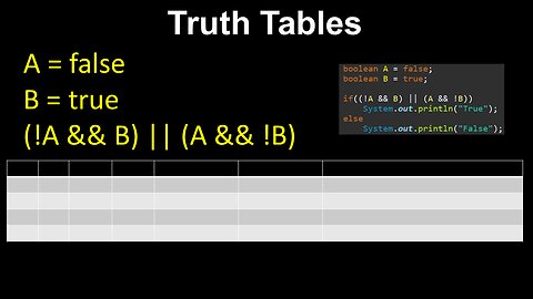 Truth tables, Complex Boolean Expressions - AP Computer Science A