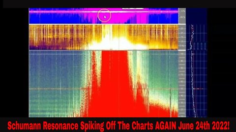 Schumann Resonance Spiking Off The Charts June 24th 2022!