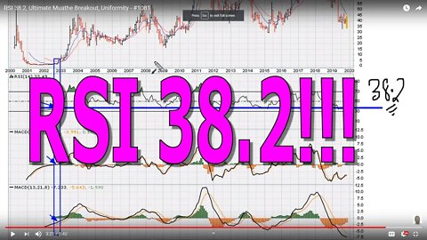 RSI 38.2, Ultimate Muathe Breakout, Uniformity - #1081