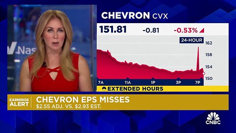 Chevron earnings miss on lower refining margins, relocates headquarters to Houston| TP