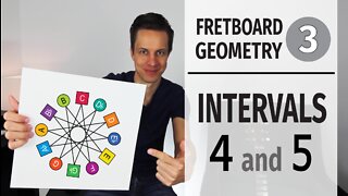 Fretboard Geometry // Intervals 4 and 5