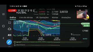Bitcoin ao vivo e análise do Mercado