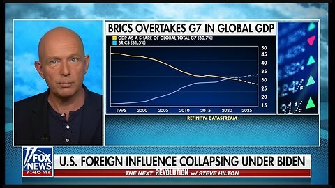 Steve Hilton: The Anti-America Alliance is growing world-wide