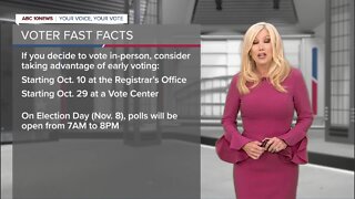 Voter Fast Facts: Voting in-person