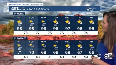 Monsoon season may be over, but storm chances aren't