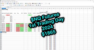 First Trading Day 2024 Proves Profitable $NQ Futures
