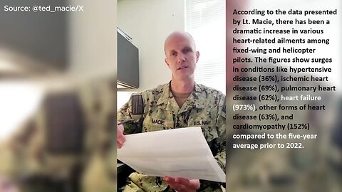 U.S. Navy Med Officer: Following COV-19 Vaccination, Myocarditis Up by 151%, Heart Failure by 973%