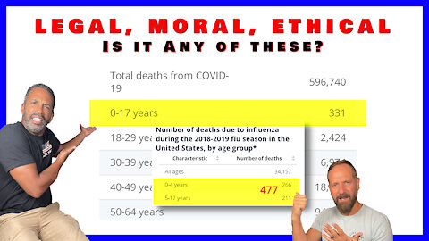 COVID Vaccine Mandates, are they legal or ethical in a free society?