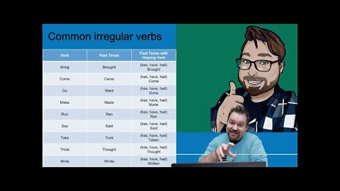 What are Regular and Irregular Past Tense Verbs English Grammar Lesson